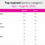 Aqua Carpatica, lider în topul celor mai vizibile branduri de apă în online din luna august