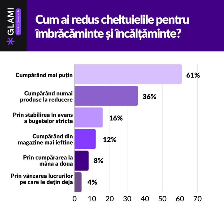 GLAMI-analiza-obiceiuri-consumatori-romani