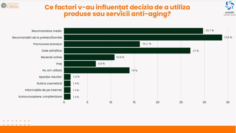 Asociația Credu dezvăluie noile tendințe în sănătate și longevitate în România