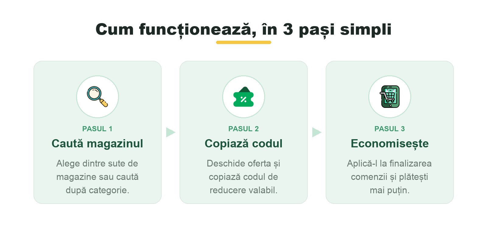 Secțiunea de navigare pe categorii și magazin, cu etichete de verificare a ofertelor