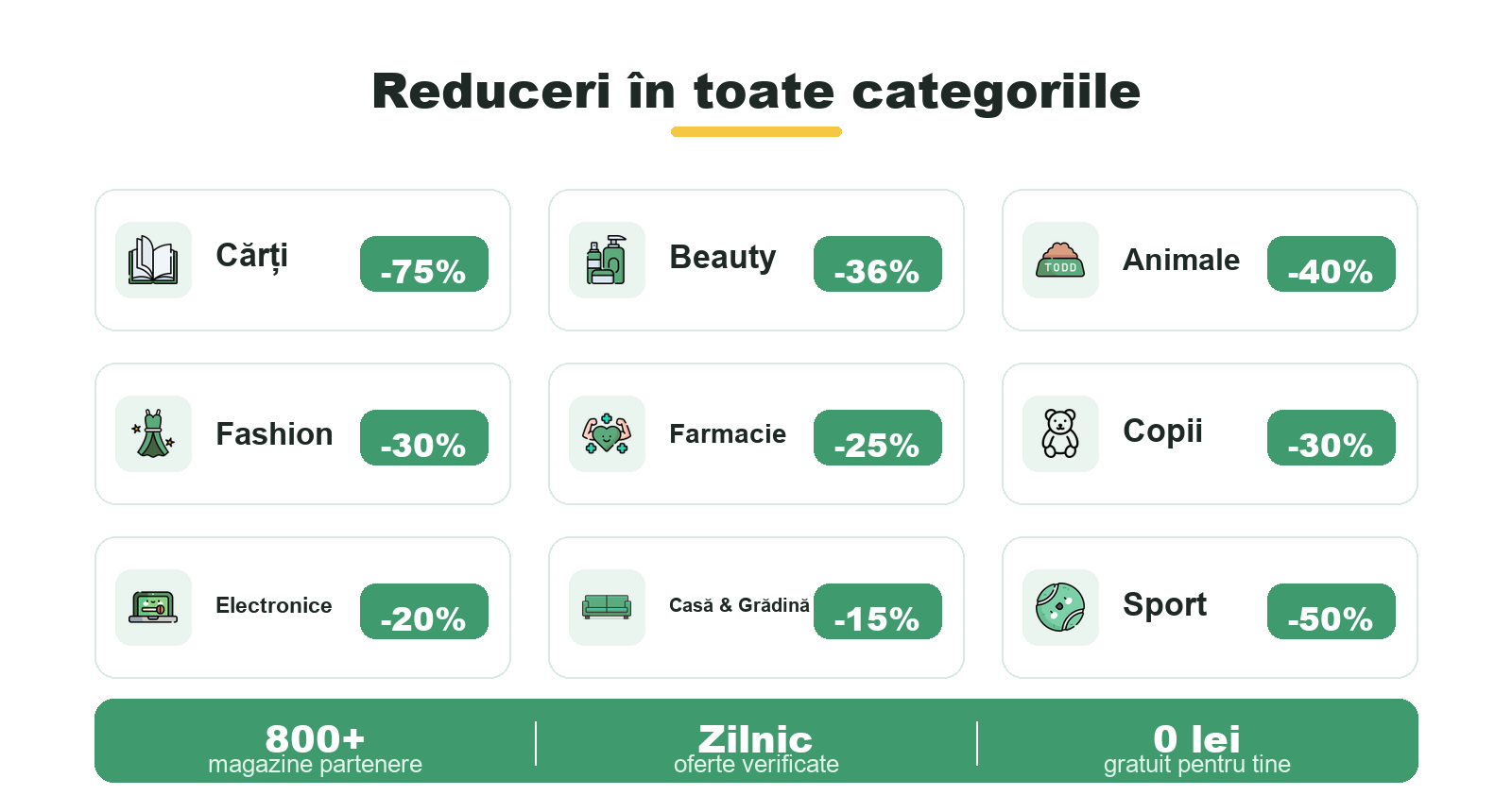 Pagina de detalii a unei oferte, cu buton de copiere a codului promoțional